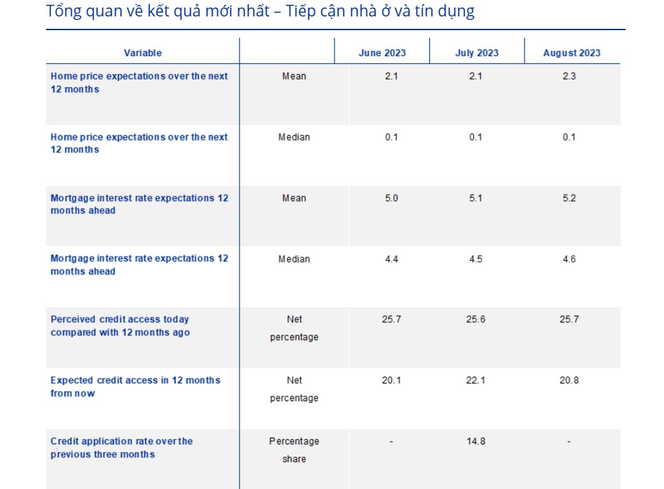 Tiếp cận nhà ở và tín dụng