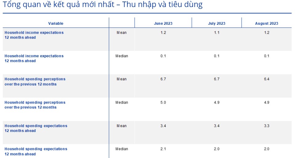 Thu nhập và tiêu dùng