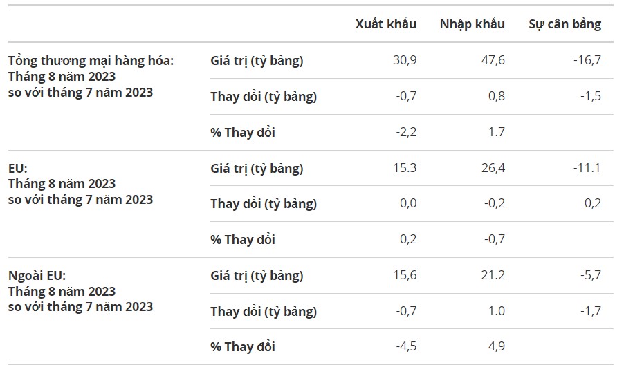 Thương mại hàng hóa hàng tháng của Vương quốc Anh