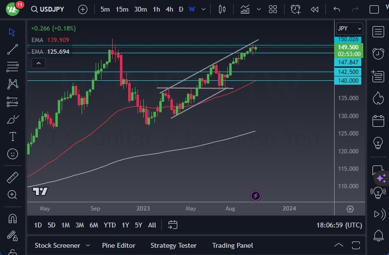 USD/JPY