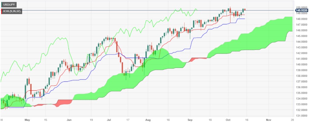 Phân tích giá USD/JPY