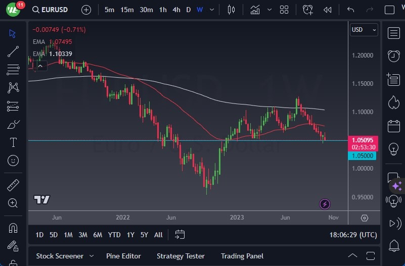 EUR/USD