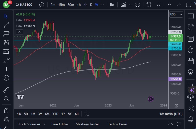 NASDAQ 100