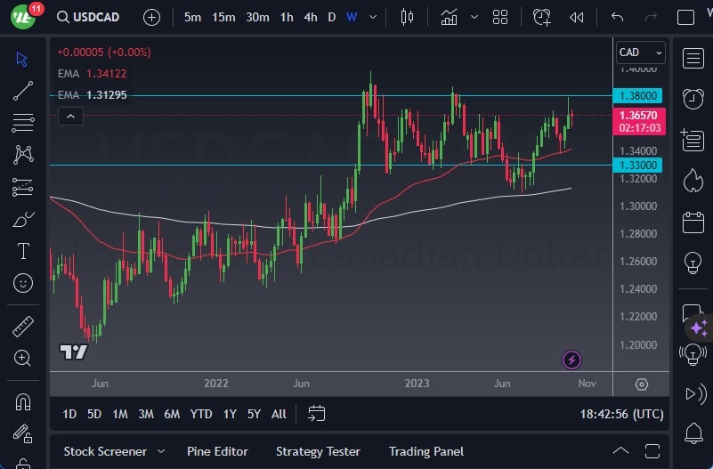 USD/CAD