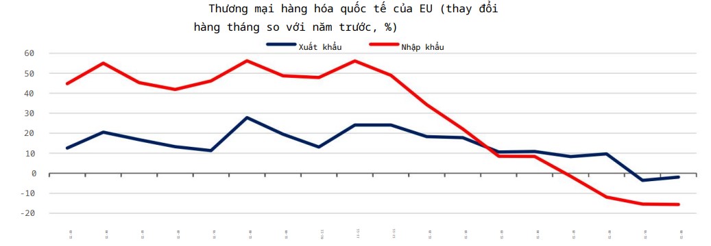 Thương mại hàng hóa quốc tế của EU (