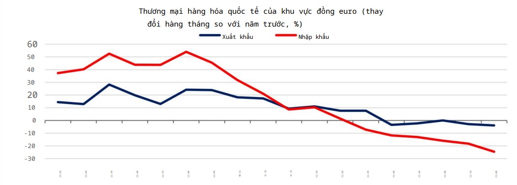 Thương mại hàng hóa quốc tế của khu vực đồng euro