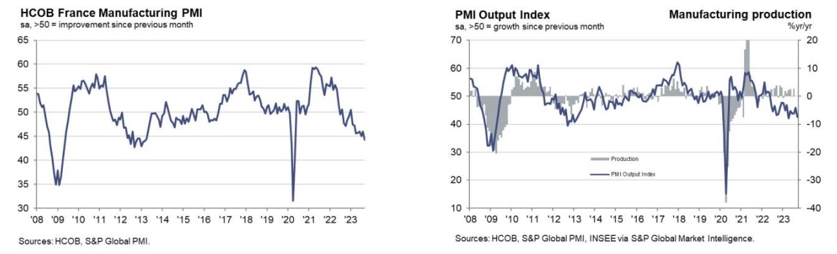 Sản Xuất PMI Pháp