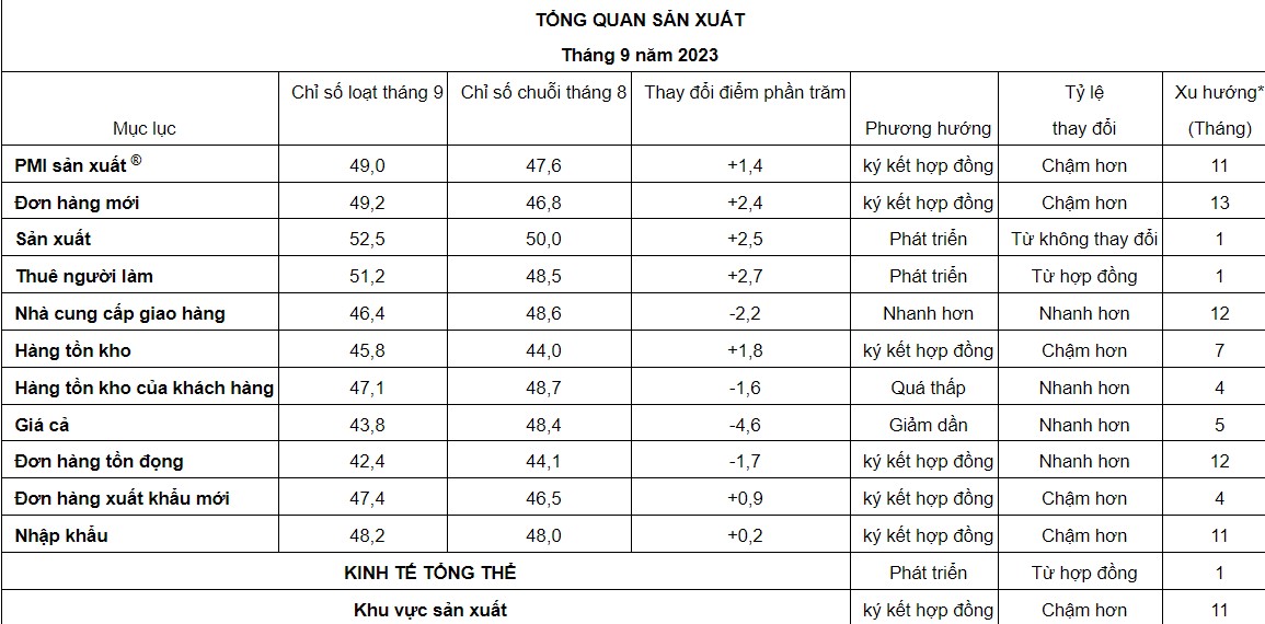 Tổng quan PMI Sản Xuất Hoa Kỳ
