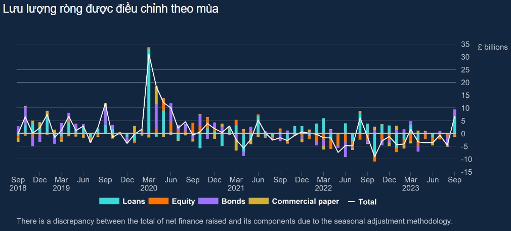 Tài chính thị trường
